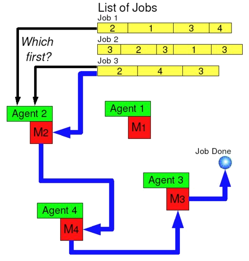 schedulingvisualization.png